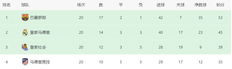 法兰克福5-1遥遥领先　第68分钟，66分钟刚刚登场2分钟的格纳布里受伤，第71分钟被穆西亚拉换下　【比赛焦点瞬间】第2分钟，阿方索-戴维斯后场滑倒，克瑙夫突入禁区射门偏出　第5分钟，埃比姆贝禁区内的打门被挡出　第18分钟，科曼长距离带球后尝试一脚远射，打高了　第23分钟，金玟哉上抢时踢倒对手，吃到黄牌　第25分钟，凯恩禁区内射门稍稍打偏　第29分钟，舒波-莫廷射门太正被特拉普挡出　第56分钟，舒波-莫廷的好机会，近距离的射门打飞了　【双方首发】拜仁首发：1-诺伊尔、19-阿方索-戴维斯、2-于帕梅卡诺、3-金玟哉、40-马兹拉维、6-基米希、8-格雷茨卡、10-萨内、11-科曼、13-舒波-莫廷、9-凯恩拜仁替补：26-乌尔赖希、22-格雷罗、24-莱默尔、45-帕夫洛维奇、41-克雷茨格、7-格纳布里、25-穆勒、39-特尔、42-穆西亚拉法兰克福首发：1-特拉普、3-帕乔、4-科赫、35-图塔、16-拉松、26-埃比姆贝、24-布塔、36-克瑙夫、8-沙伊比、27-格策、7-马尔穆什法兰克福替补：33-格拉尔、5-斯莫尔契奇、18-恩甘坎、20-长谷部诚、23-海于格、29-恩库恩库、30-阿伦森、31-马克斯、47-鲍姆